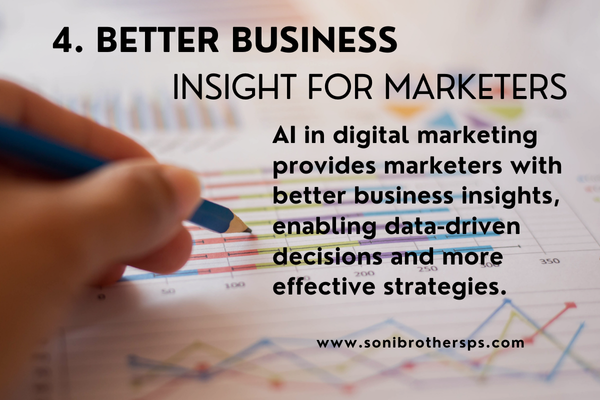 better business insight for marketers