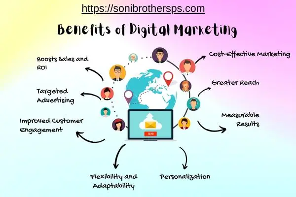 Benefits of Digital Marketing