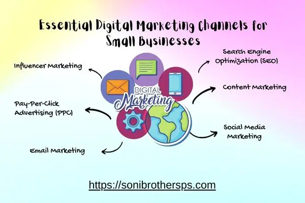 Essential Digital Marketing Channels for Small Businesses